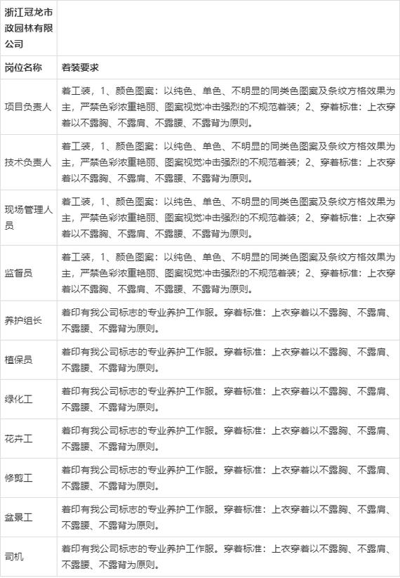 绿化养护服务方案整套